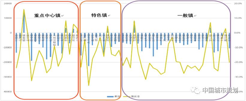 小城镇建设调研报告（调查报告）