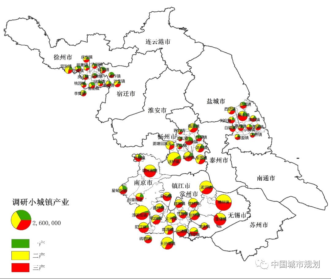 小城镇建设调研报告（调查报告）