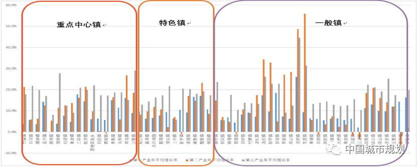 小城镇建设调研报告（调查报告）