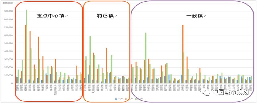 小城镇建设调研报告（调查报告）