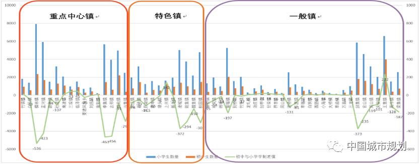 小城镇建设调研报告（调查报告）