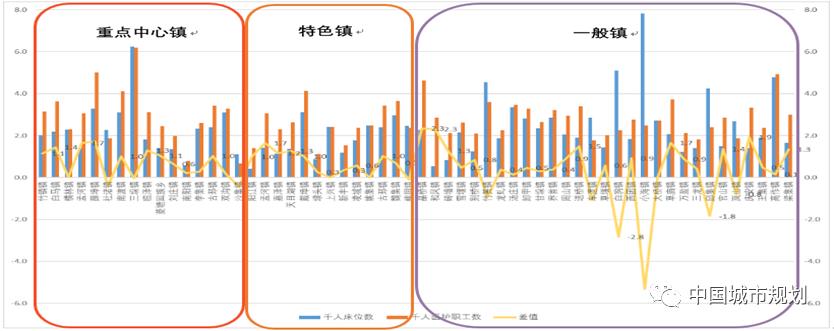 小城镇建设调研报告（调查报告）