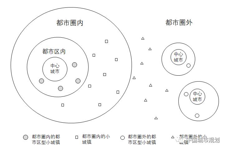 小城镇建设调研报告（调查报告）