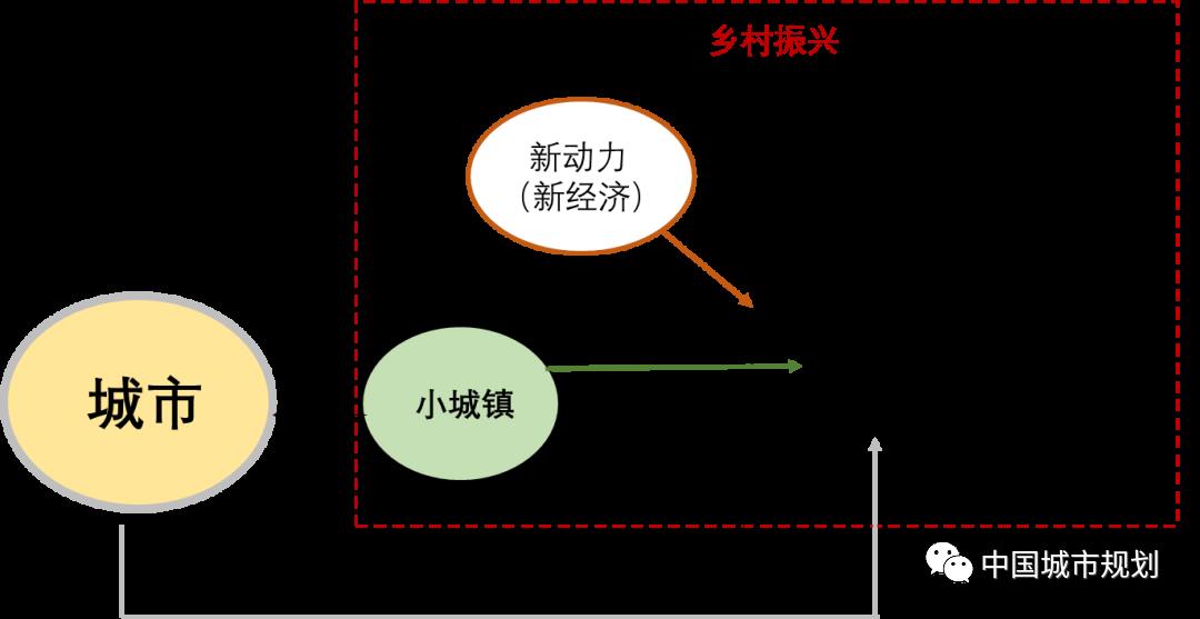 小城镇建设调研报告（调查报告）