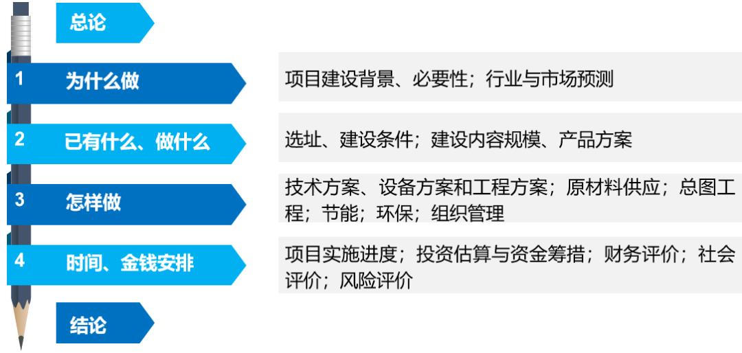 可行性分析报告（可行性研究报告编制要点和目录）