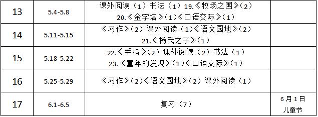 小学五年级语文下册教学计划（五年级语文下册教学计划与教学进度安排）