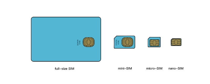 nano-sim卡是什么意思