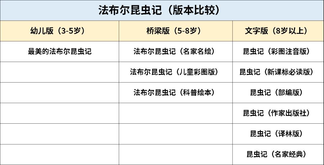 法布尔的故事（孩子一生必看的法布尔昆虫记）