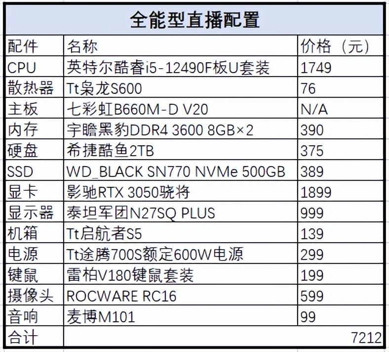 现场直播需要的设备有哪些（直播、网课如何配机）