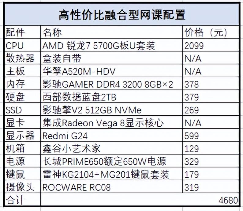 现场直播需要的设备有哪些（直播、网课如何配机）