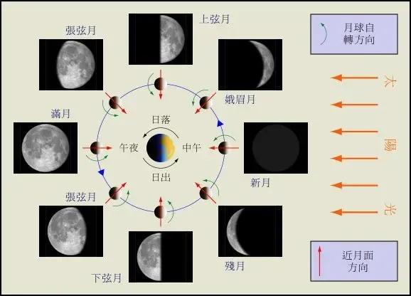 阳历是身份证的生日吗（搞懂“农历”“阴历”“阳历”“公历”等概念）