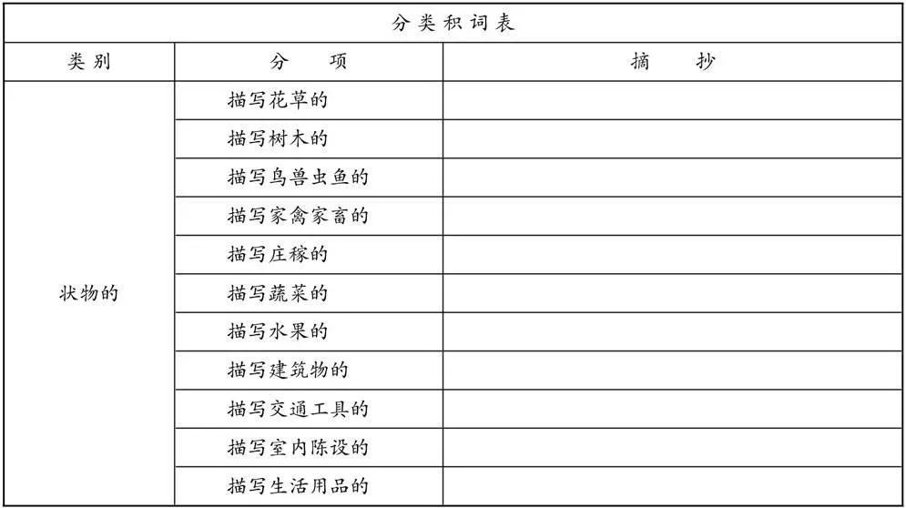 高歌猛进的近义词（作文讲读系列：阅读和积累（词语积累））