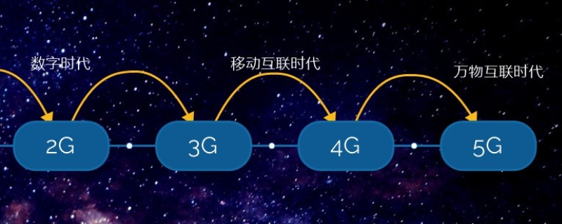 2g3g4g5g的区别