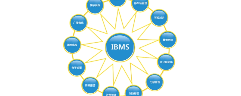 ibms系统是什么