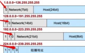 c类ip地址可包含主机台数最多为