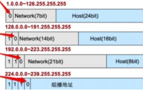 c类网络地址可以容纳多少台主机