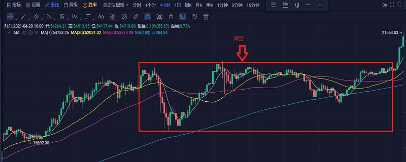 炒黄金止盈怎么设置