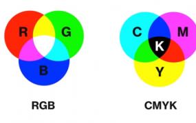 cmyk和rgb区别