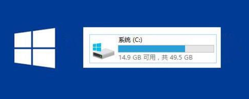 c盘多大合适win11