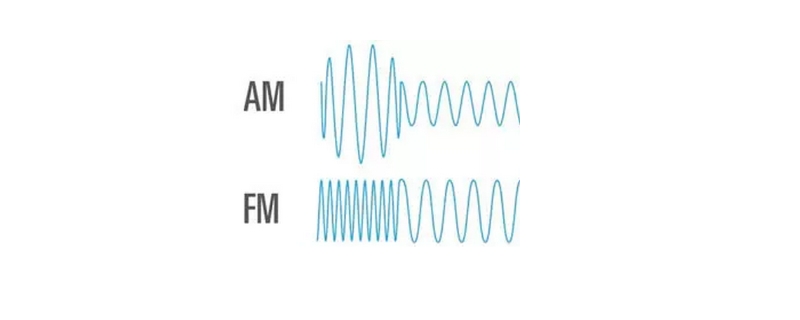 fm和am的区别