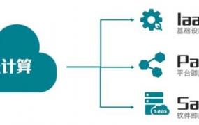 iaas paas saas三种云服务区别