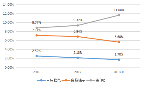 线上销售什么意思