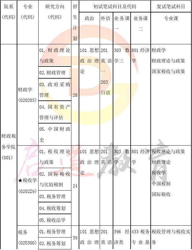 法律考研考什么科目