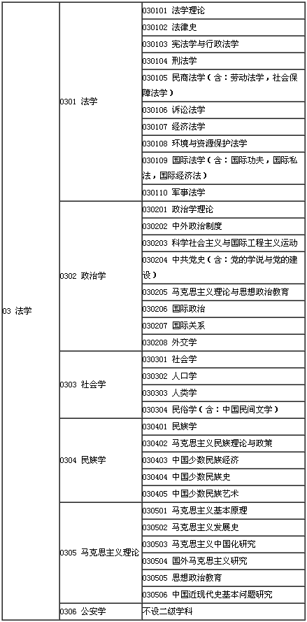 法律考研考什么科目