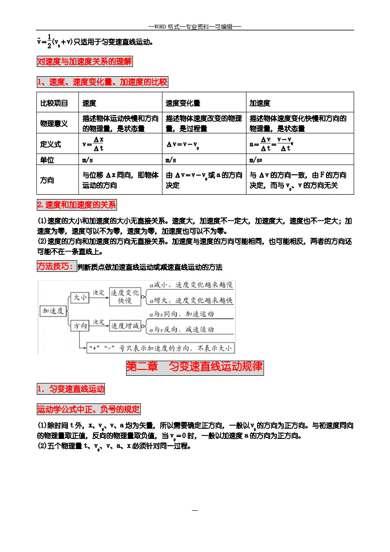 高中物理必修一知识点