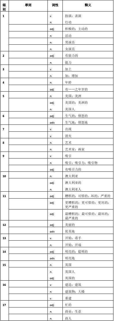 得后面加什么词性