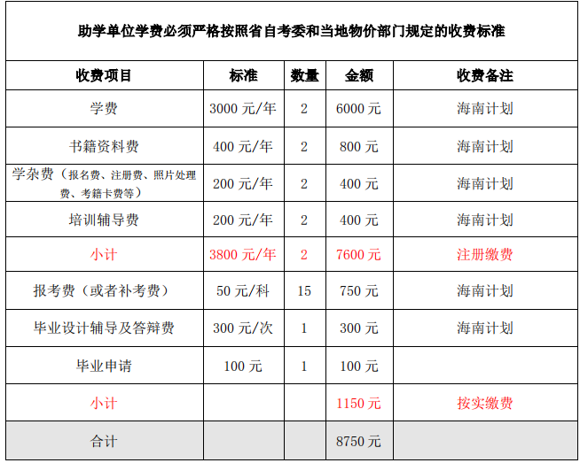 海南有哪些大学本科