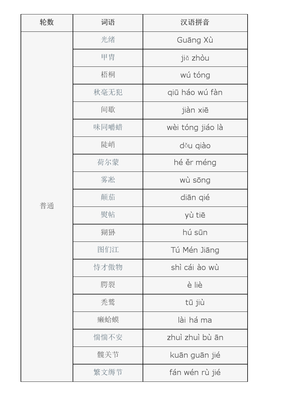 角色读音的正确读音