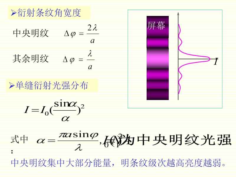 光栅常数d怎么算