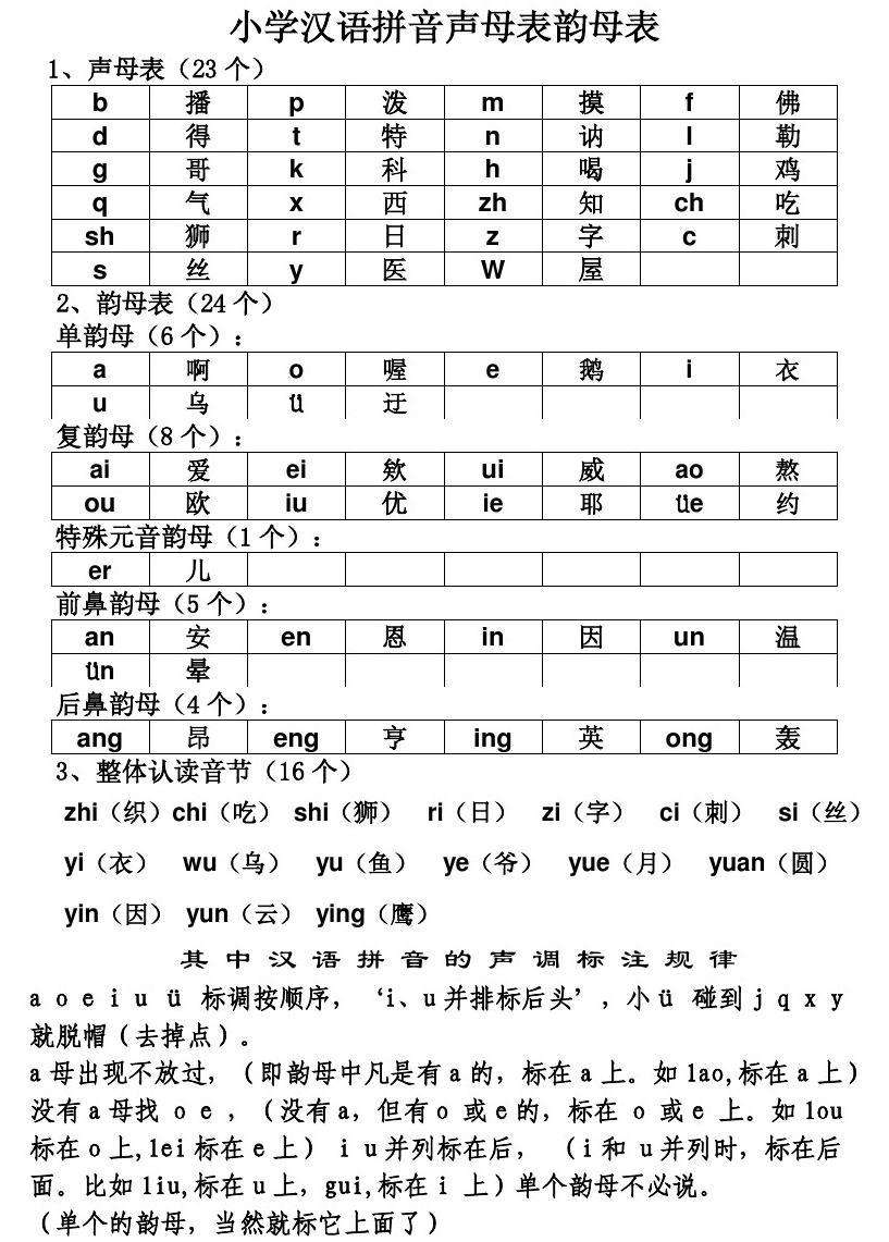 23个声母怎么读