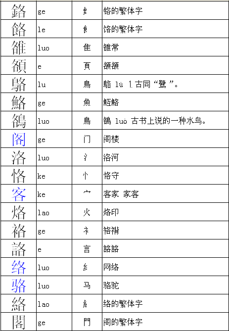 曲字的部首是什么