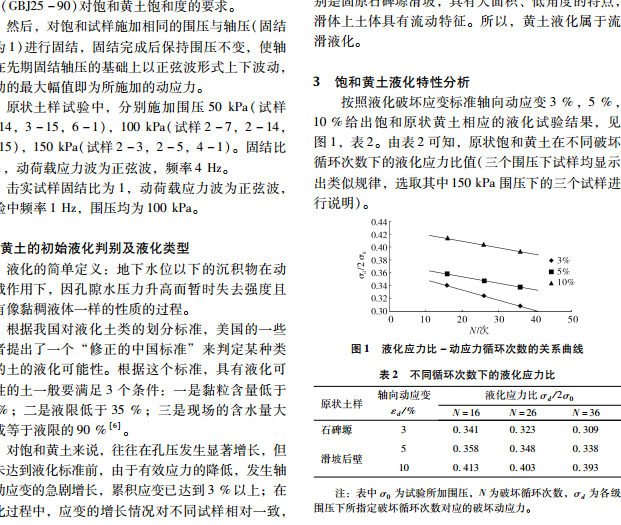 强度的定义是什么