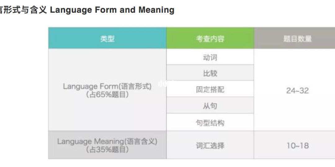 小托福是什么意思