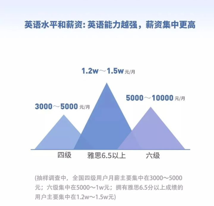 出国留学有哪些英语考试