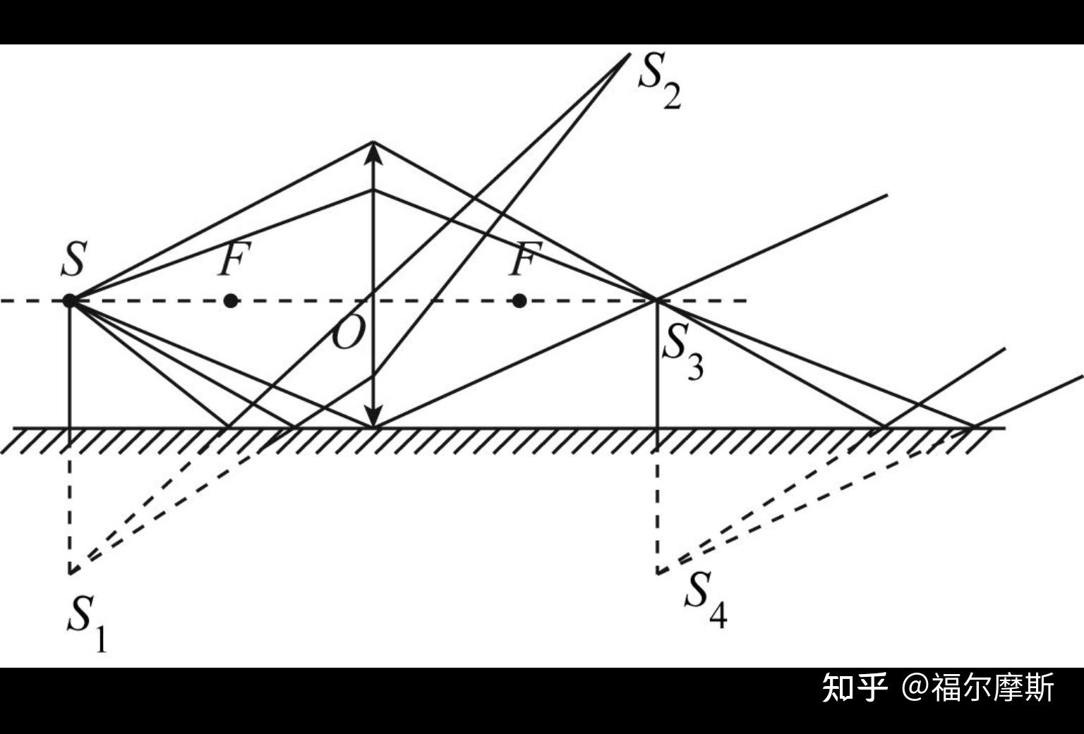 实像与虚像的区别是什么