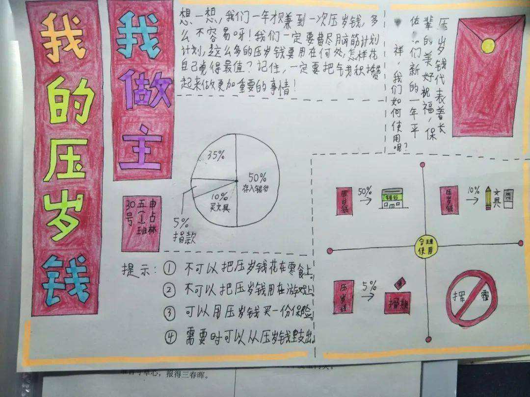 金融小知识手抄报内容