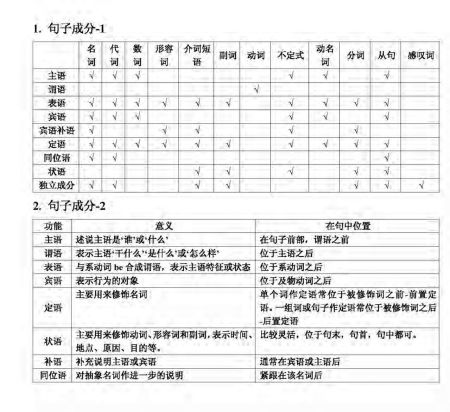 形容动词的是什么词