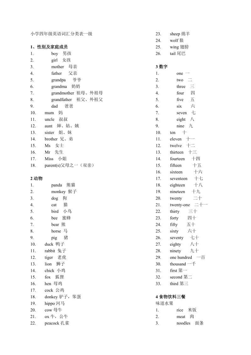 十三英语单词怎么写