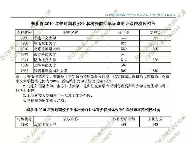 志愿投档线是什么意思