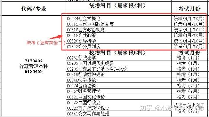 专升本要考什么科目