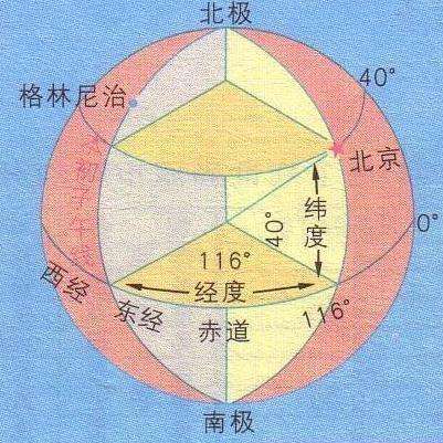 地球直径半径是多少