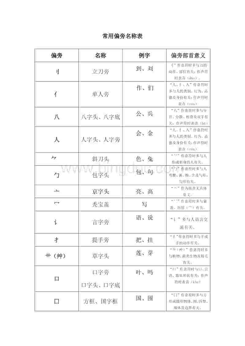 色的偏旁是什么字