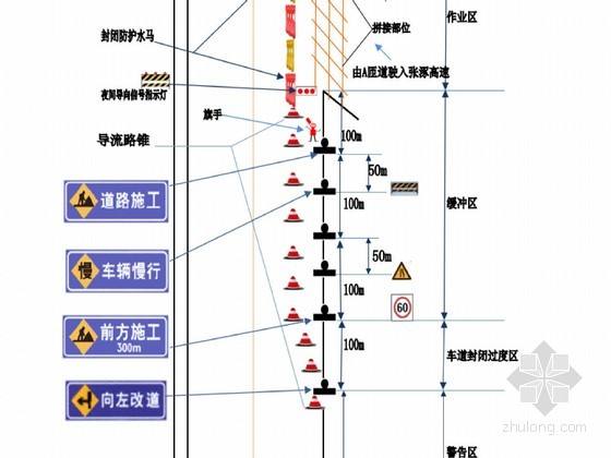 道路工程包括哪些内容