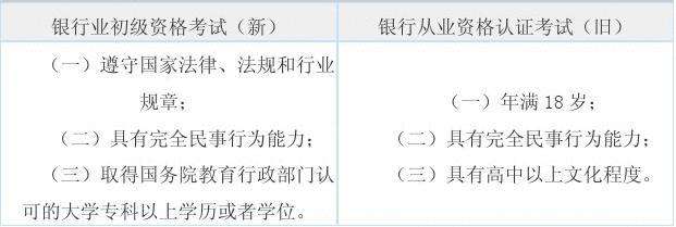 银行从业报名条件有哪些