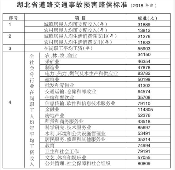 赔款计入什么科目