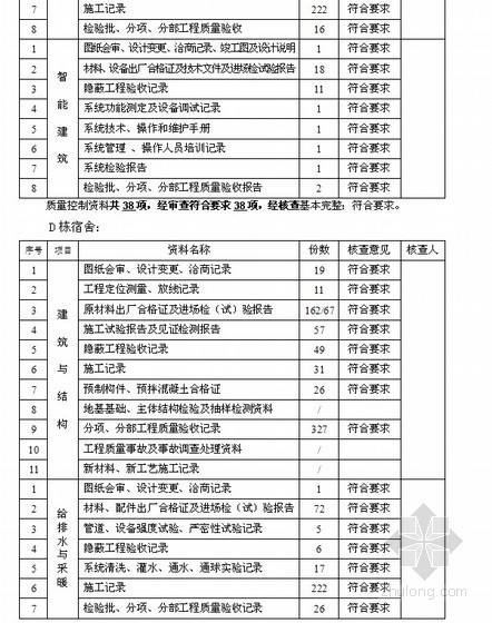 工程资料的内容